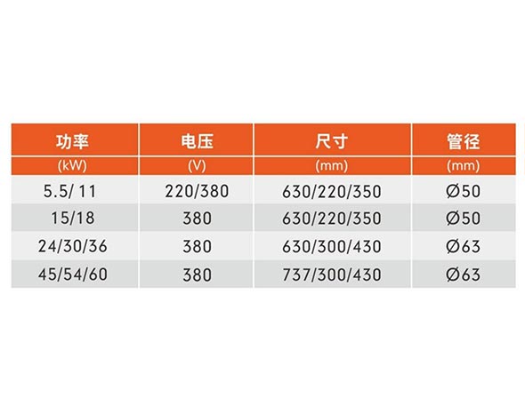 因萊特電加熱器